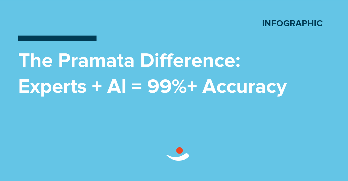 The Pramata Difference