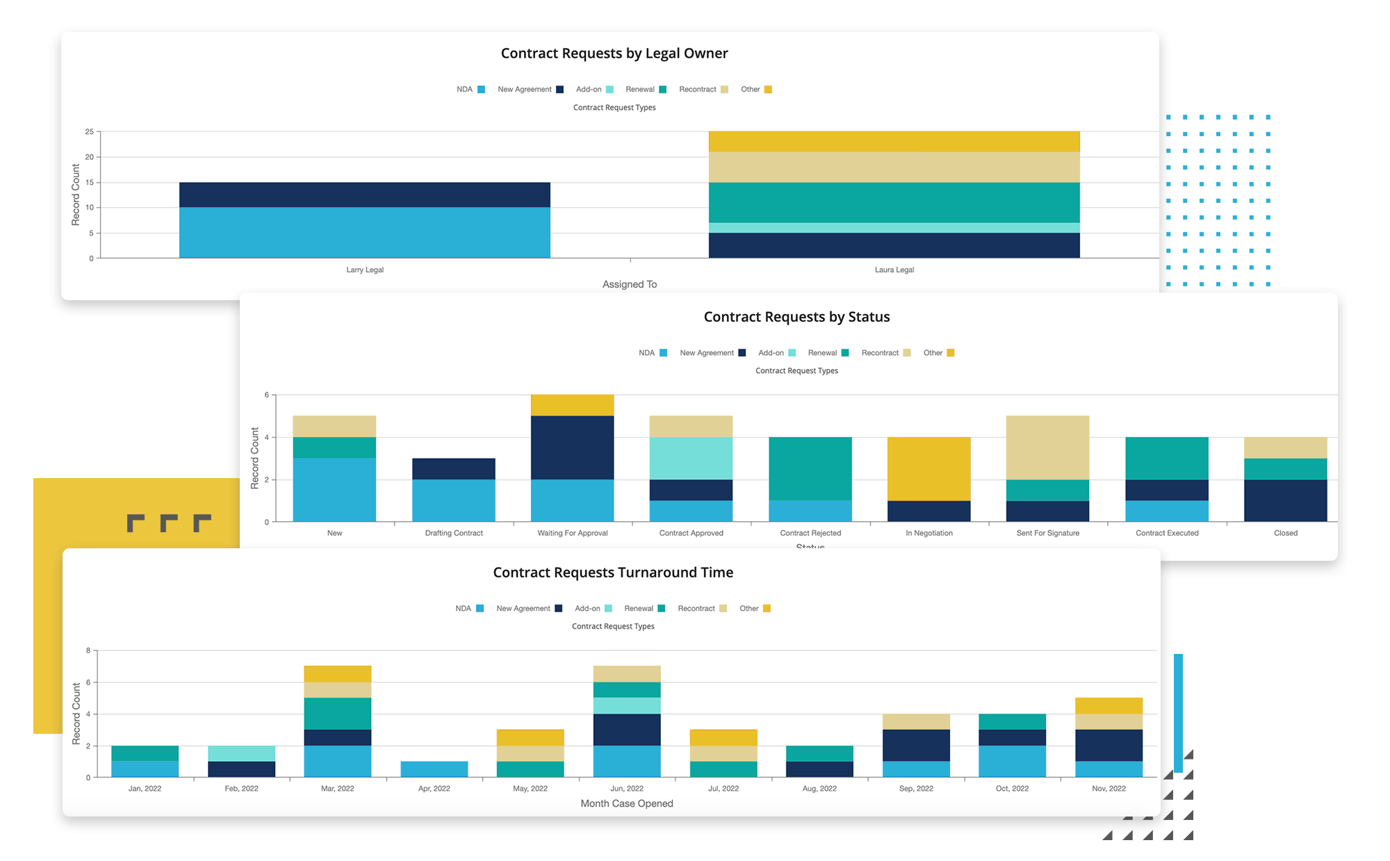 Contract automation contract requests report in Pramata
