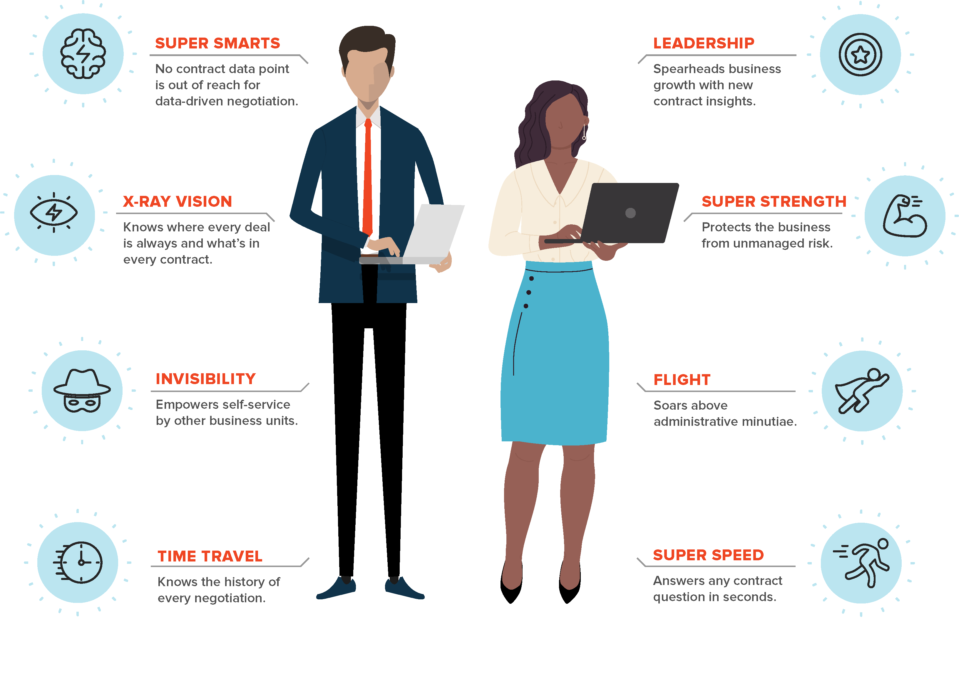 What is a contract MVP infographic