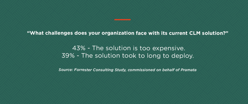 Valu of CLM Forrester stat